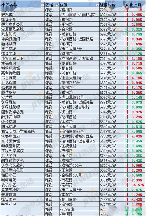 百年世家二手房价格查询