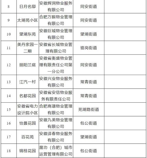 塘河 社区物业 电话