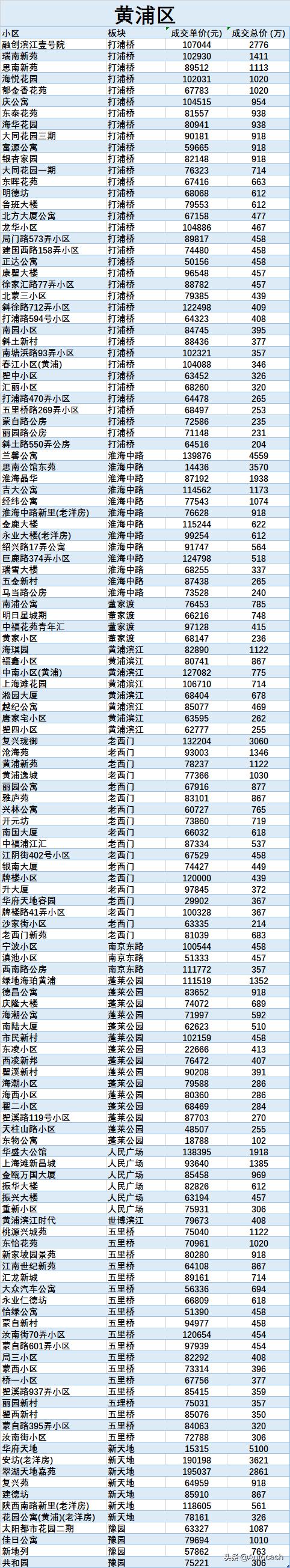 马鞍山市最新二手房价格