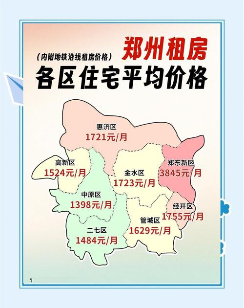 郑州市经三路二手房价格