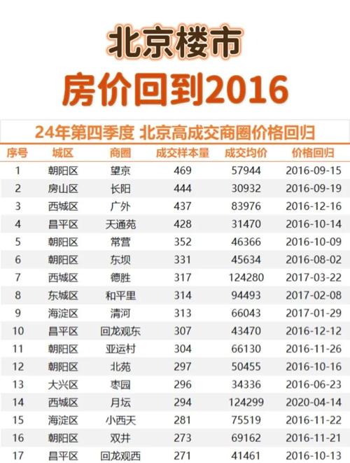 八角东里二手房价格行情