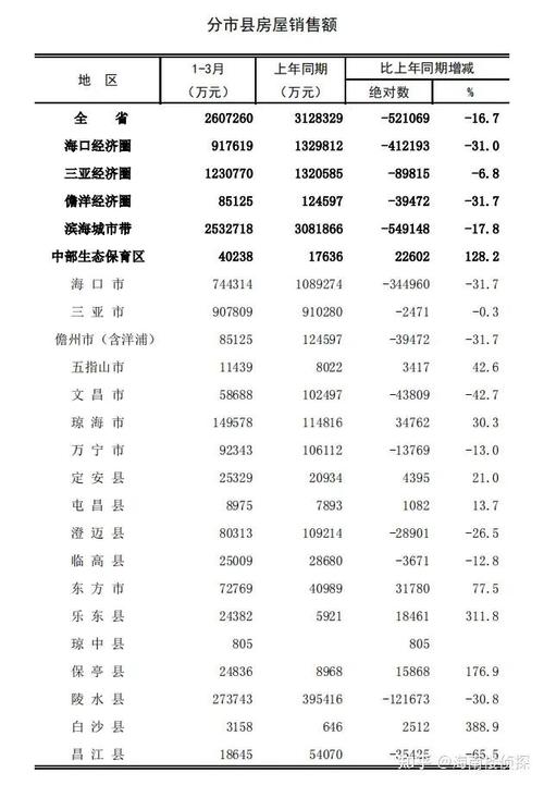 海南省五指市二手房价格