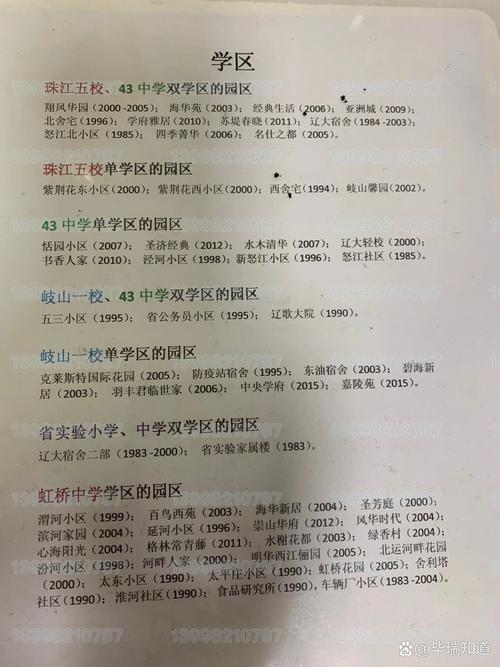 沈阳中华社区 学区房