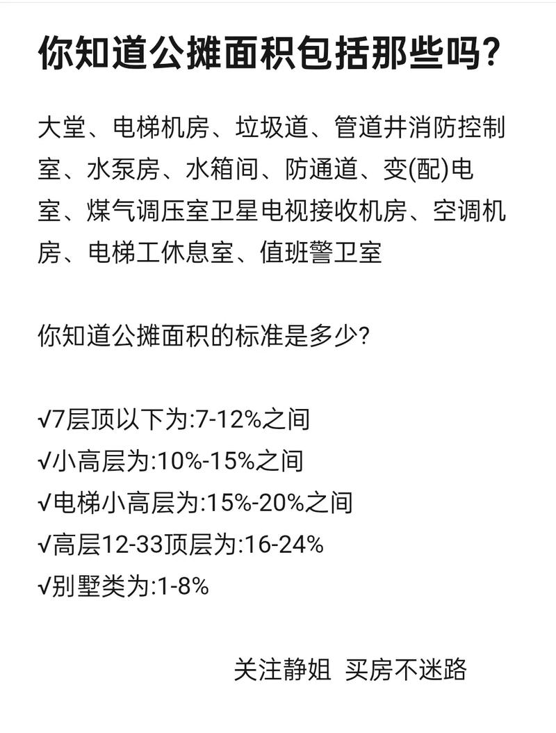 海峡国际社区公摊面积