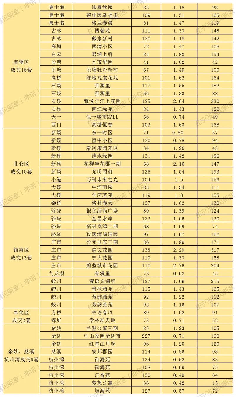 宁波海天一村二手房价格