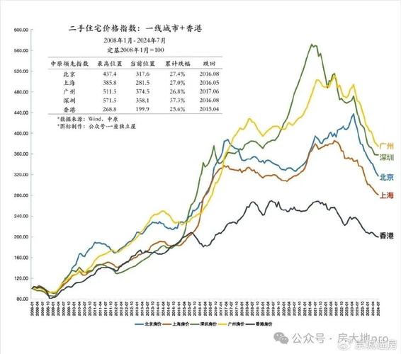 长兴北门社区房价走势