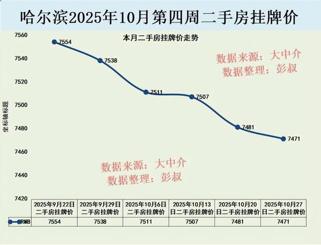 哈尔滨五月份二手房价格