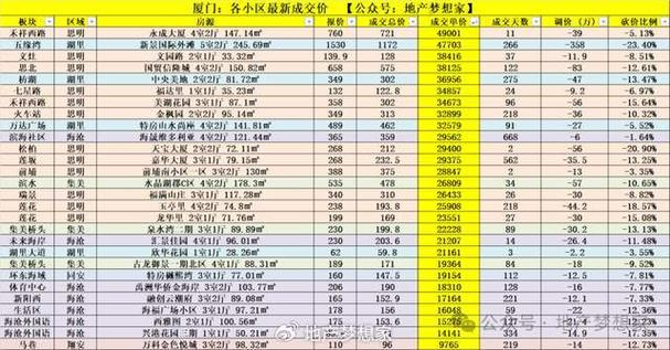 厦门市4月份二手房价格