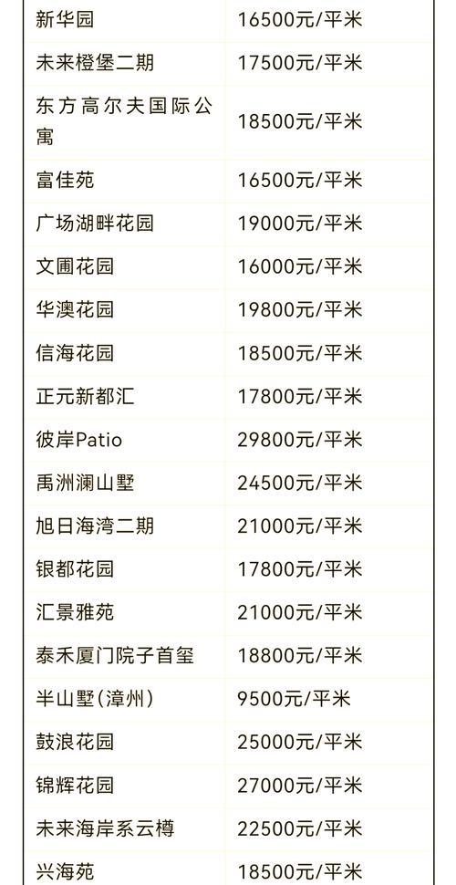 厦门市4月份二手房价格