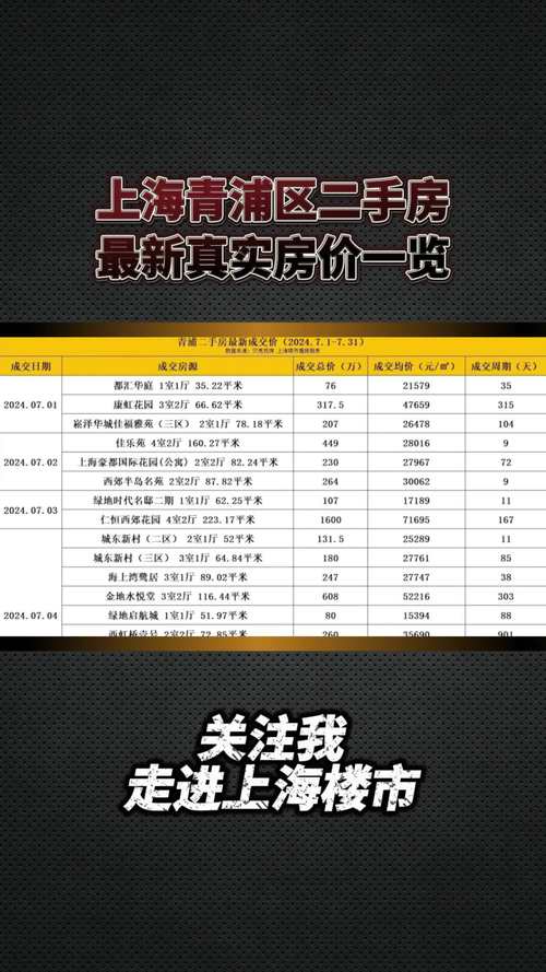 上海十一月份二手房价格