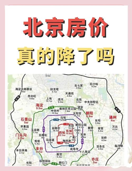 北京市北四环二手房价格