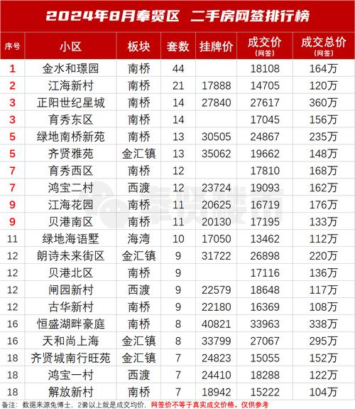 上海上半年二手房价格表