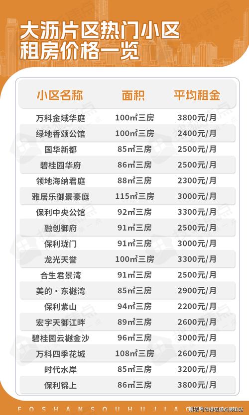 十堰万达广场二手房价格