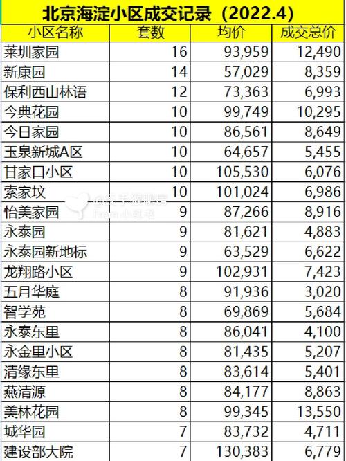 北京海淀区二手房价格表