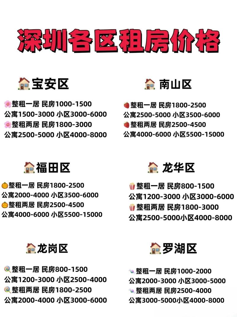 深圳月租房租房信息查询