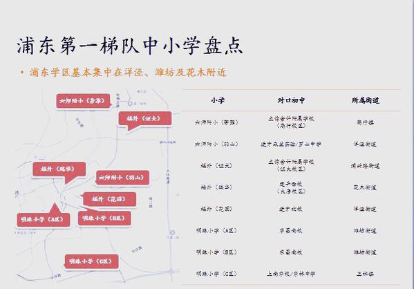 世纪半岛社区小学划片