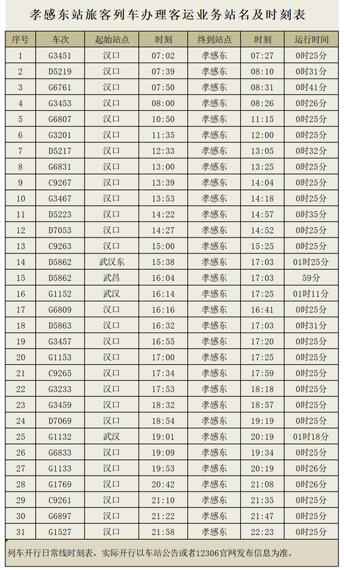 武汉南湖社区城铁时间