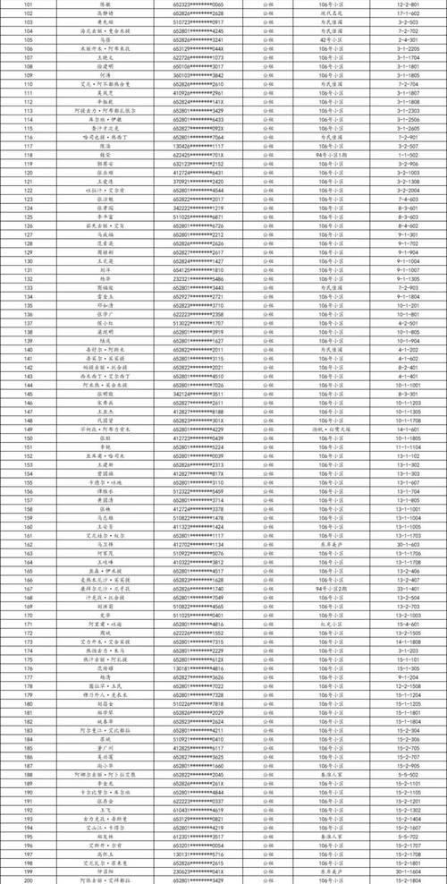 2025库尔勒租房信息