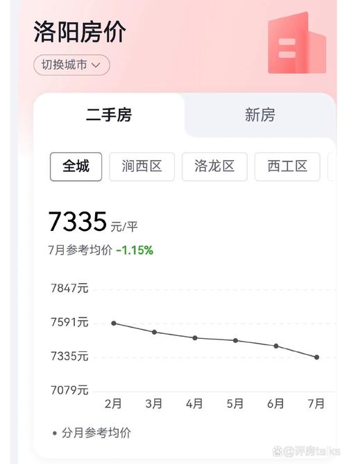 洛阳一室一厅二手房价格