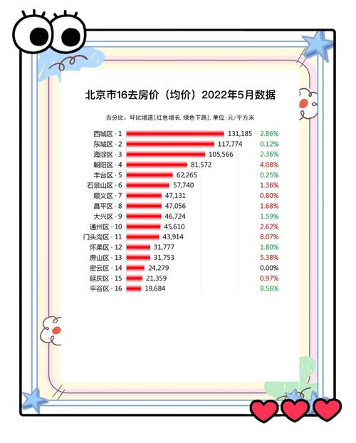 北京市东三环二手房价格