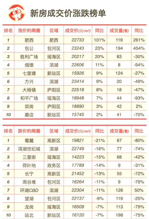 安庆市5月份二手房价格