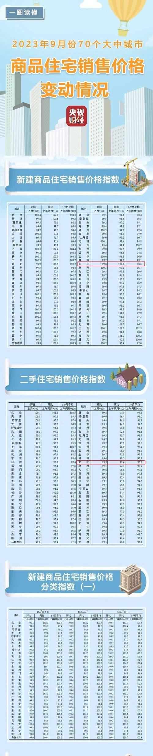 安庆市5月份二手房价格