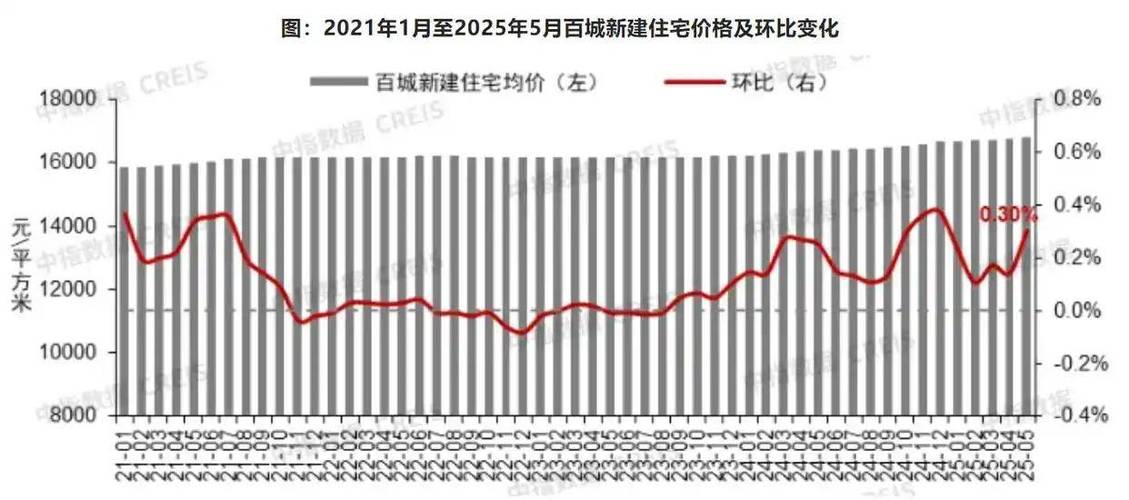 安庆市5月份二手房价格
