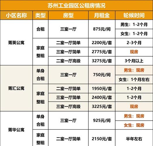 苏州租房与无锡租房信息