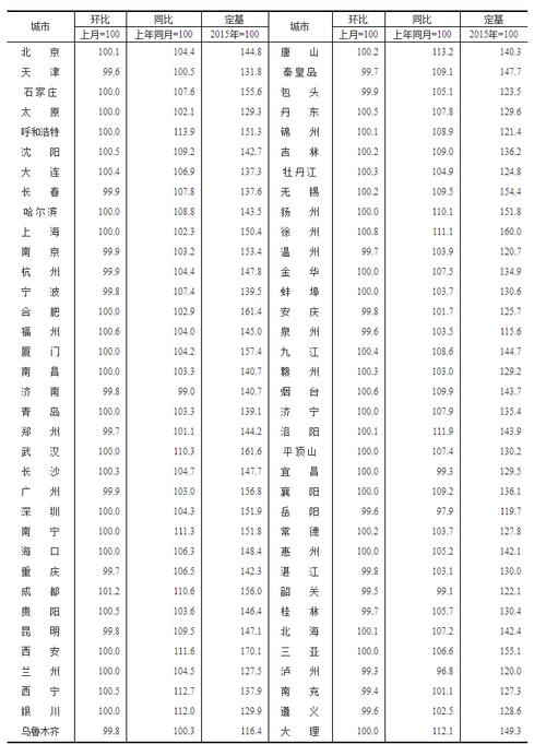 六安南门口二手房价格表