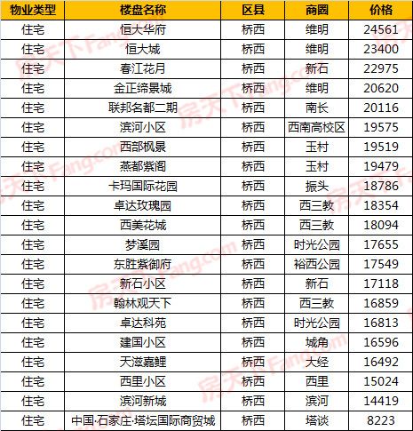 六安南门口二手房价格表