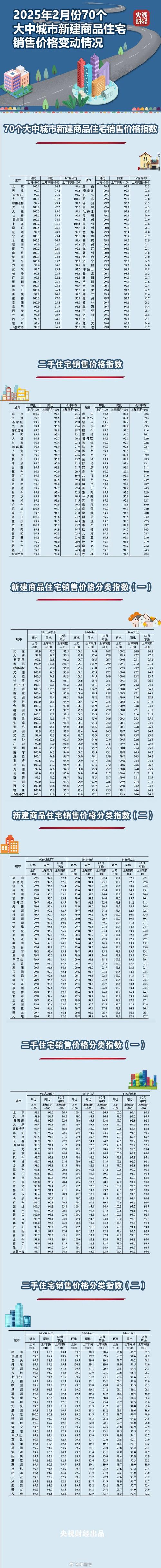 北部湾1号二手房价格表