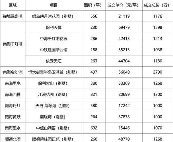 北部湾1号二手房价格表