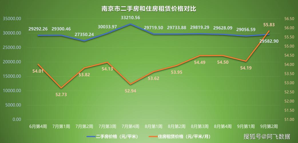善和园7月份二手房价格