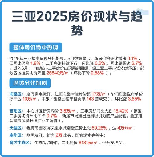 5月三亚二手房价格上涨
