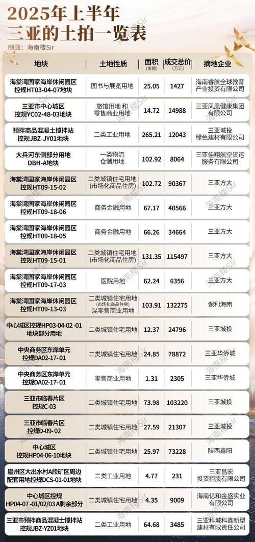 5月三亚二手房价格上涨