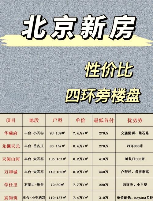 北京东南四环二手房价格