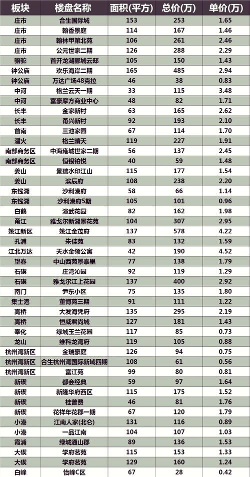 宁波南苑社区现在房价