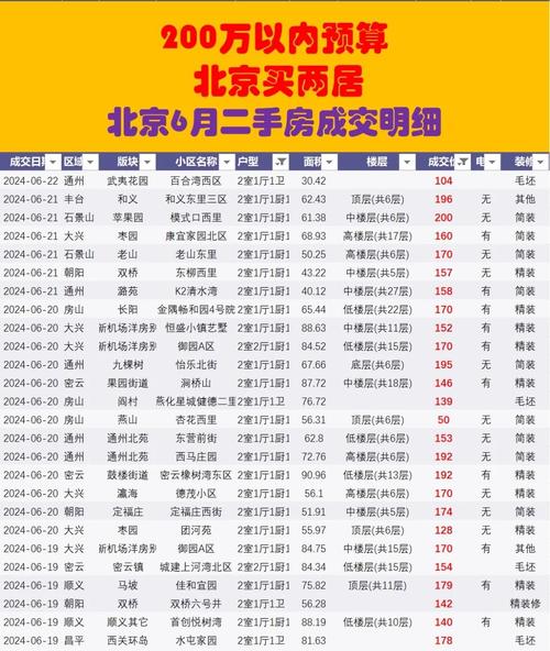 东三环 四环二手房价格