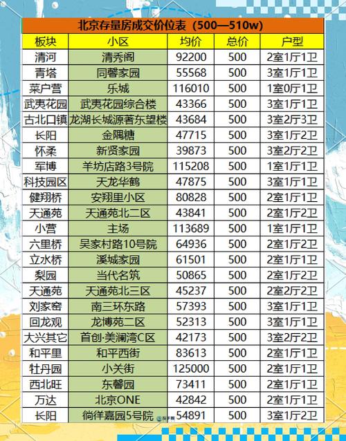 链家北京房产二手房价格