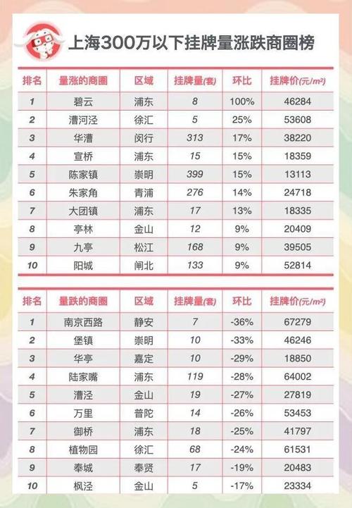 上海中原地区二手房价格