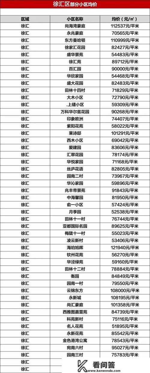 上海中原地区二手房价格
