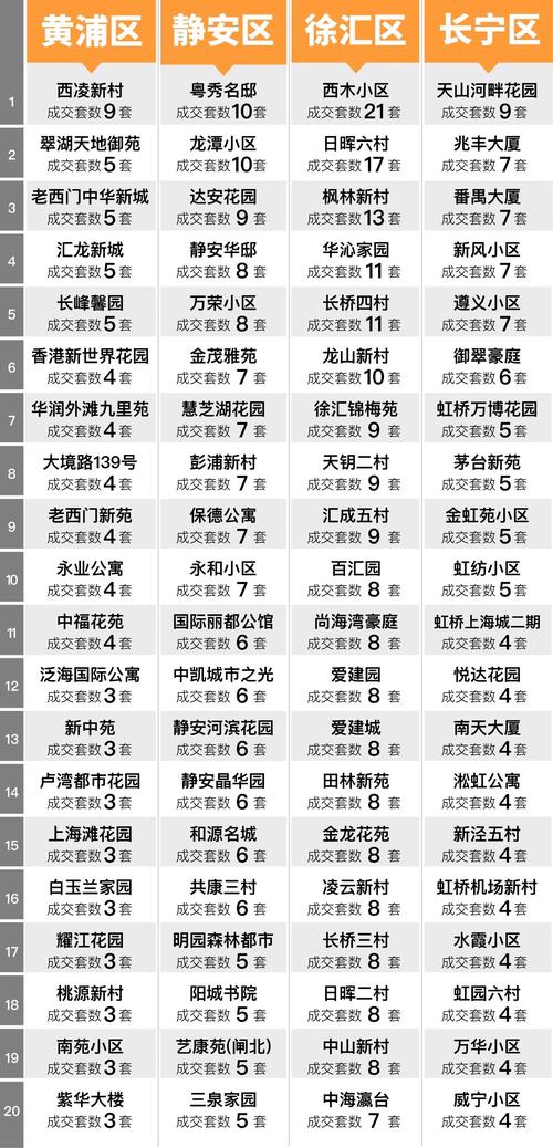 上海中原地区二手房价格