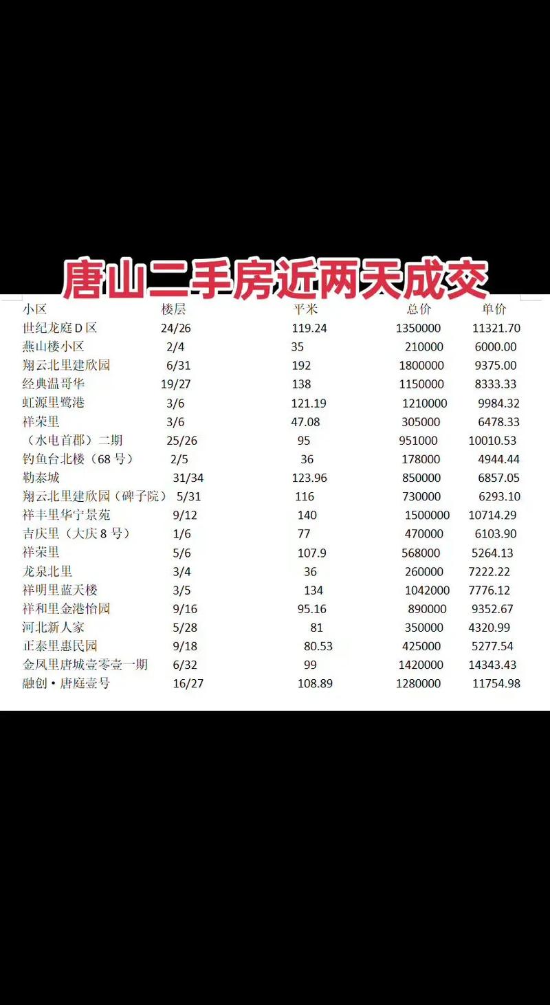 唐山市4月份二手房价格