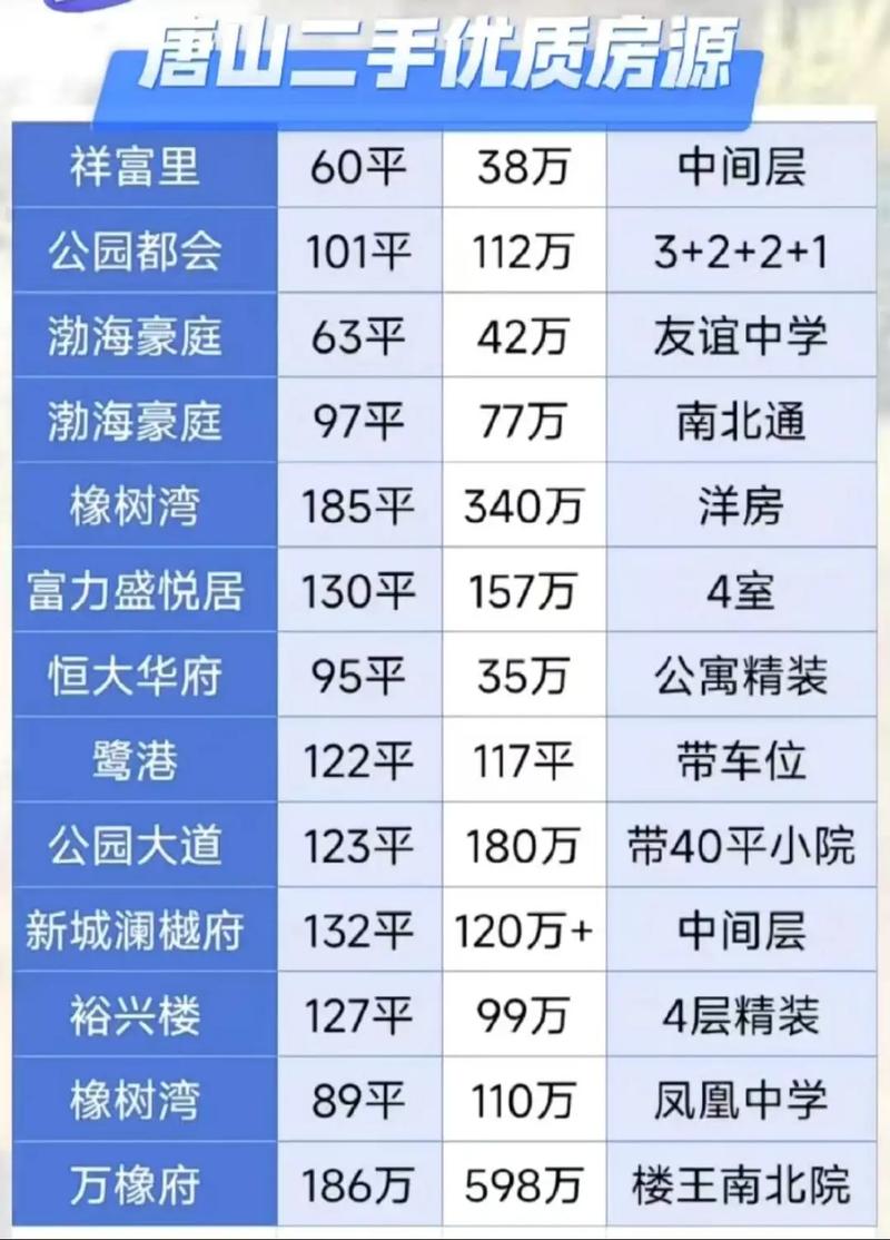 唐山市4月份二手房价格