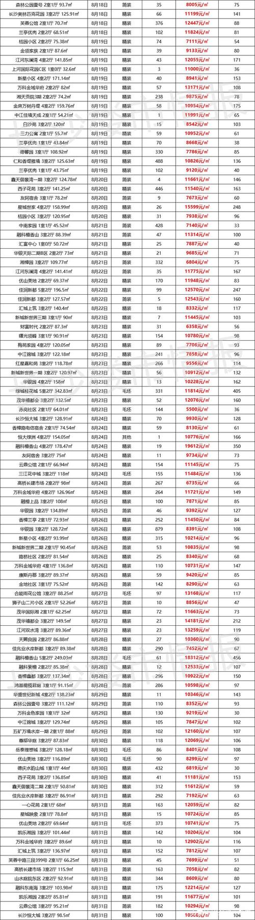 万达二手房价格是多少钱