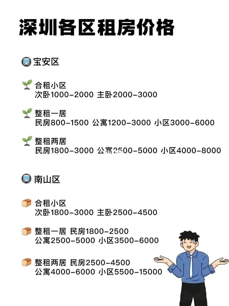 租房信息 房屋出租价格