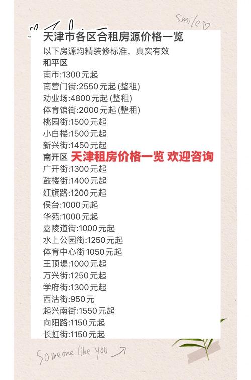 租房信息 房屋出租价格