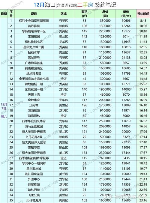 海口市二手房价格信息网