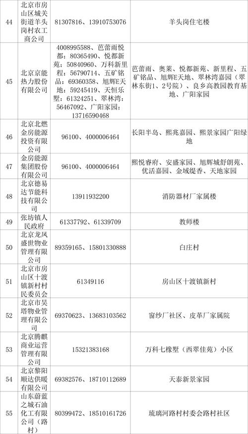 临淄区勇士东社区电话