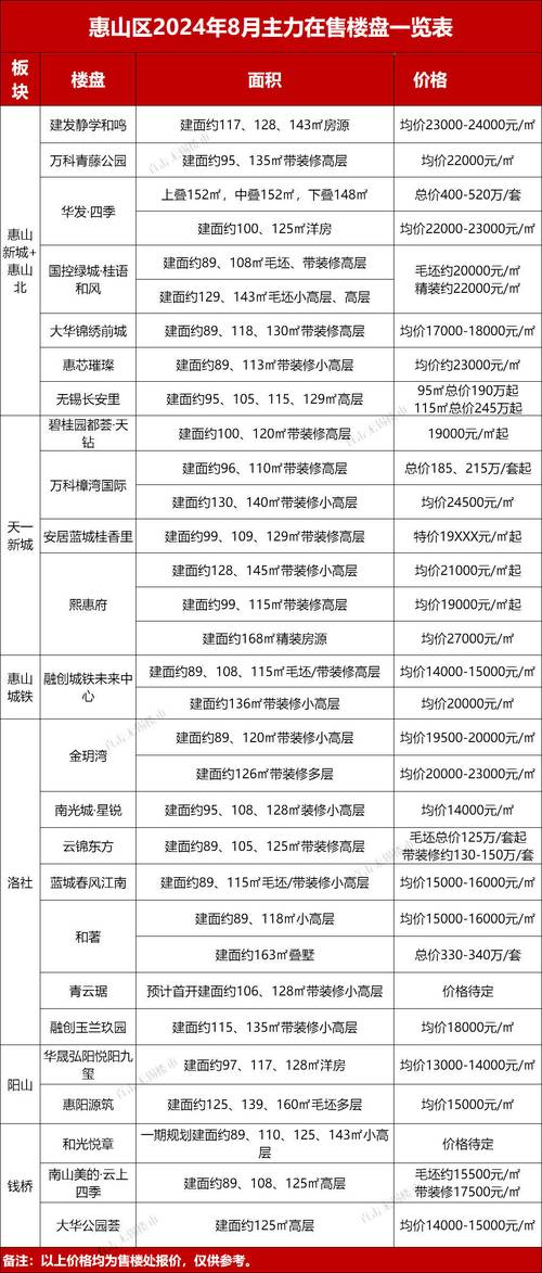 南阳幸福社区房价多少